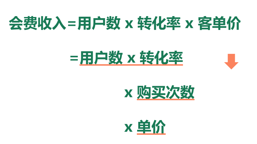 去他的“会员”：看视频怎么又贵了？